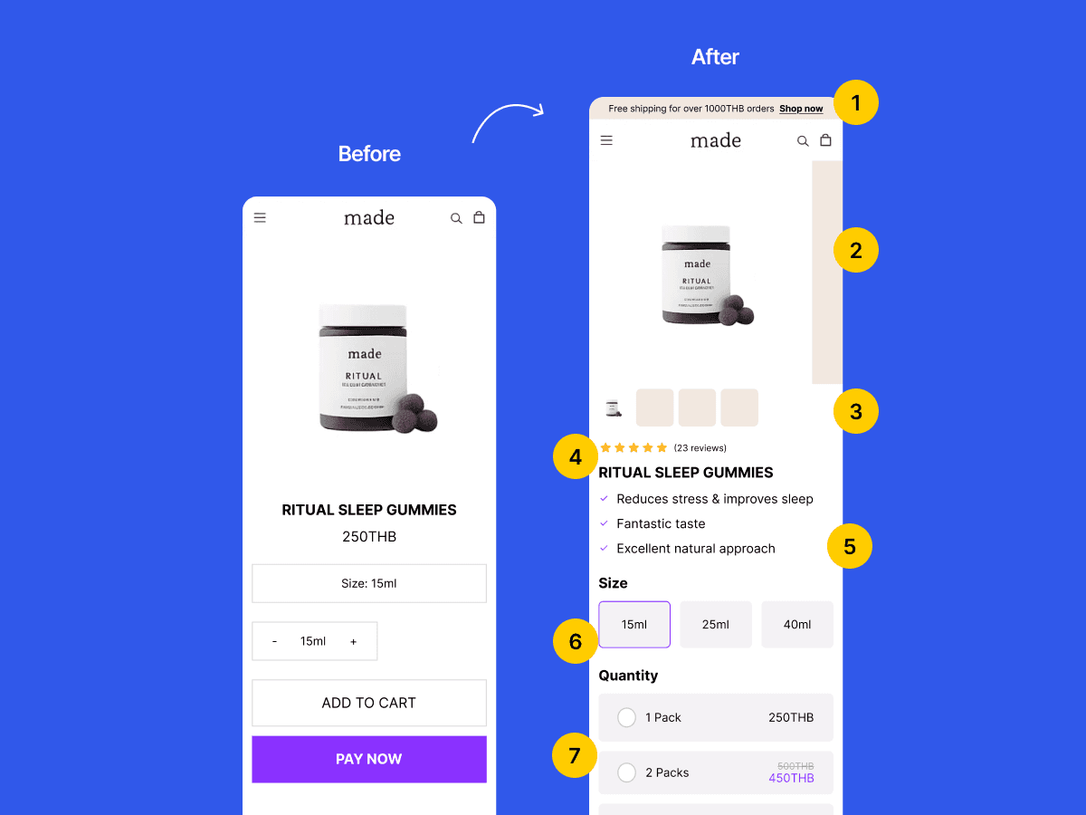 Conversion Rate Optimization Thumbnail