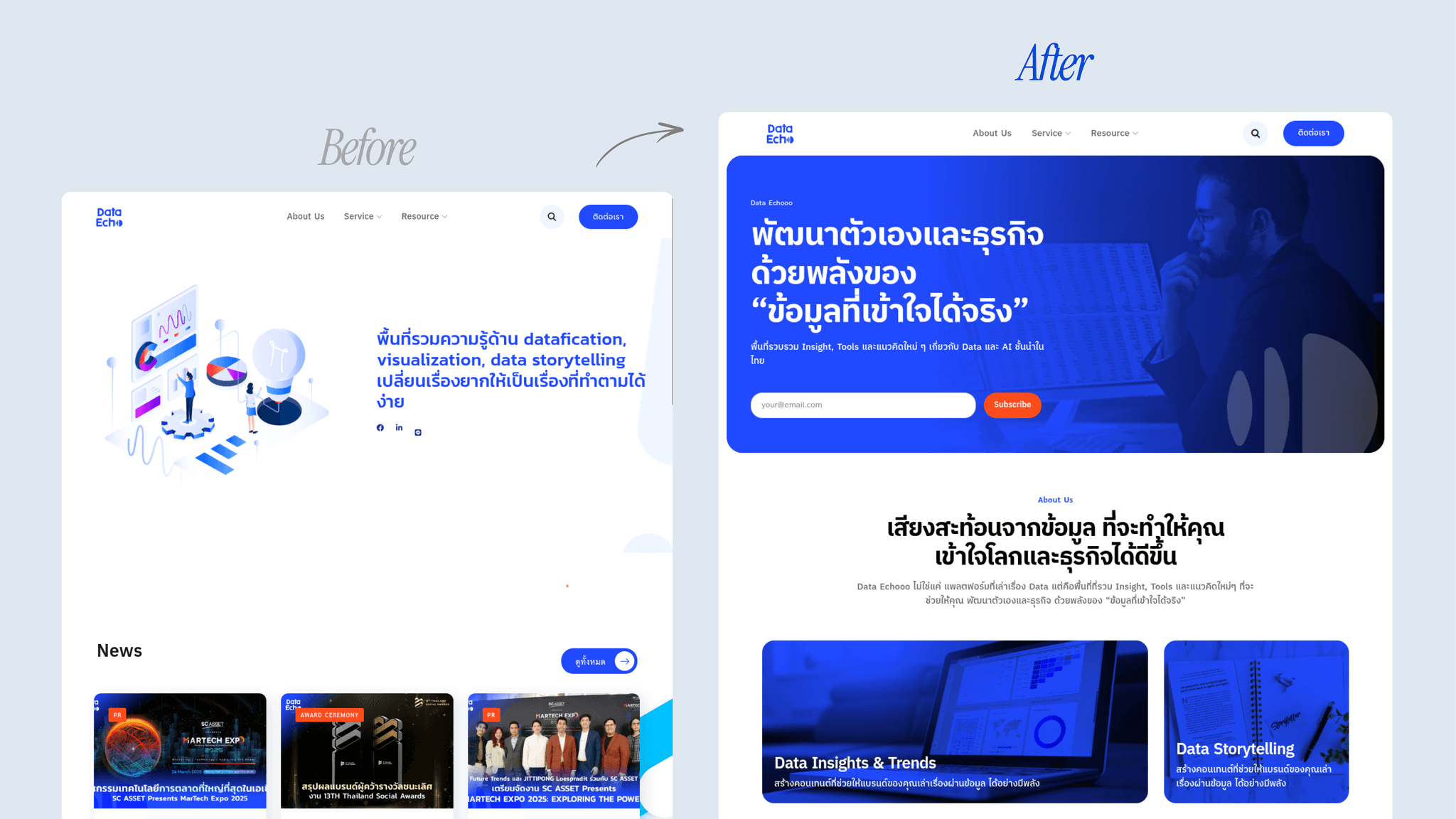 Testimonial comparison